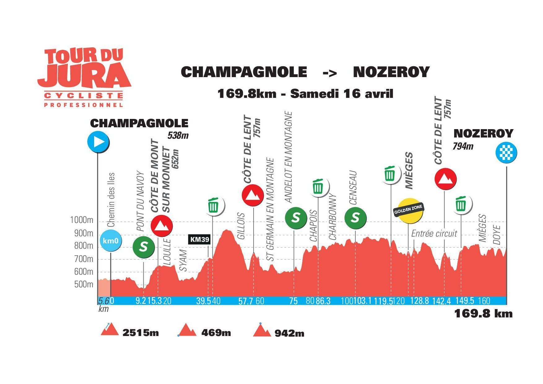 Site officiel du Tour du Jura Cycliste Informations, parcours